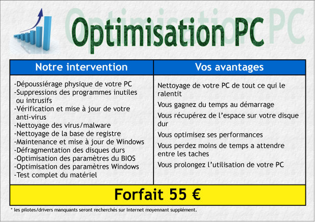 Optimisation PC